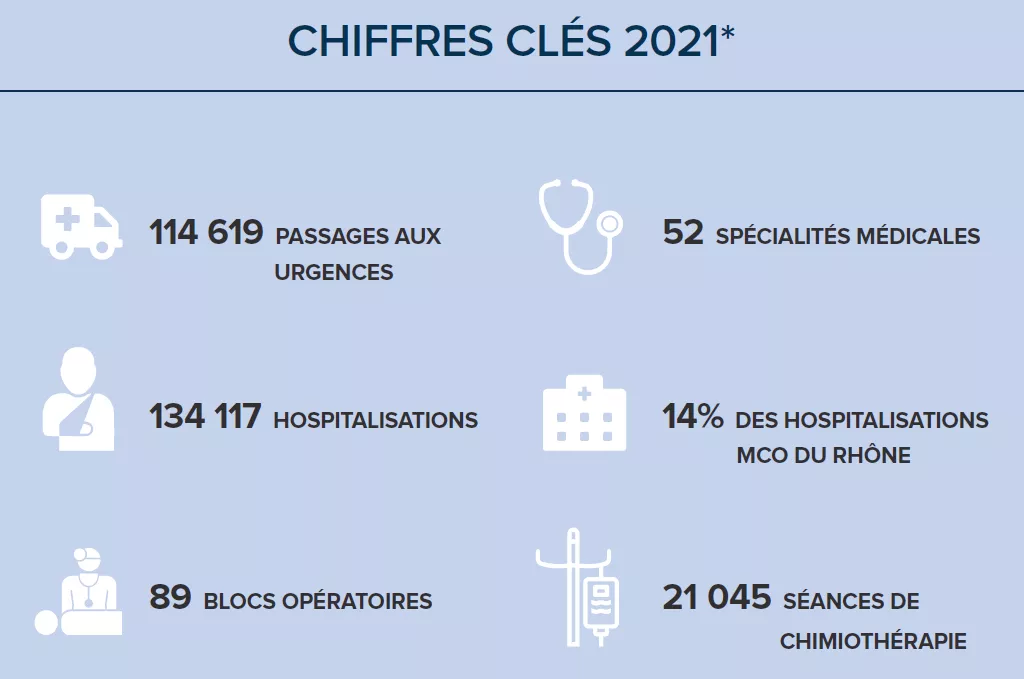 chiffres